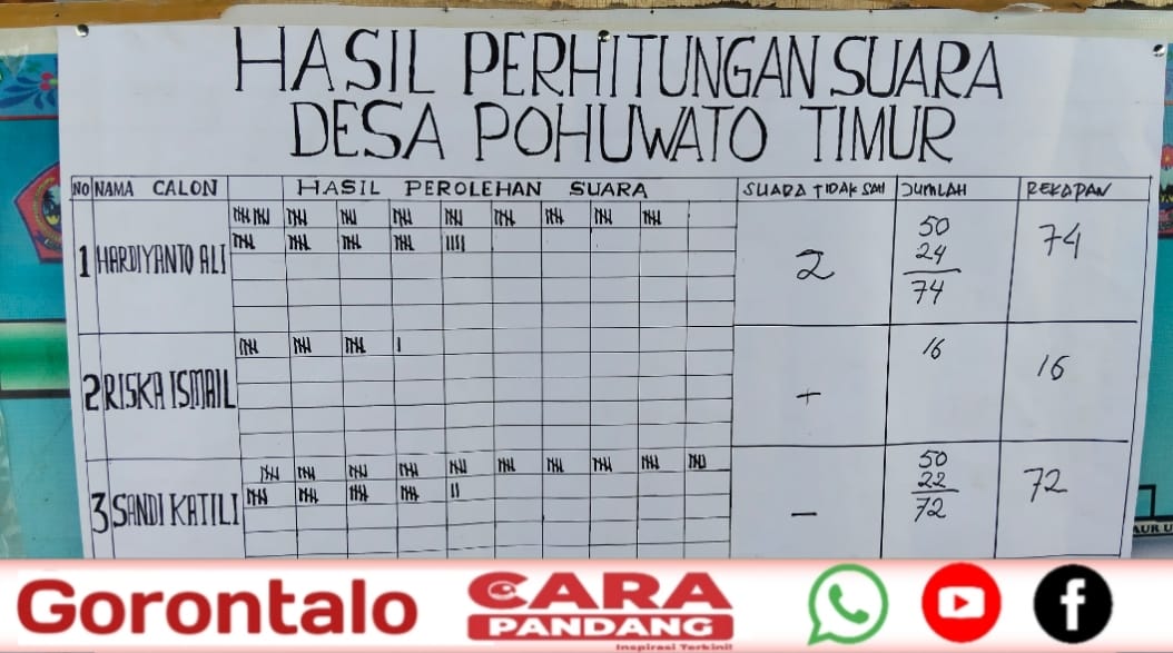 28 Hardiyanto Ali Tampil sebagai Pemenang dalam Musyawarah Pemilihan Kepala Desa Antar Waktu Desa Pohuwato Timur
